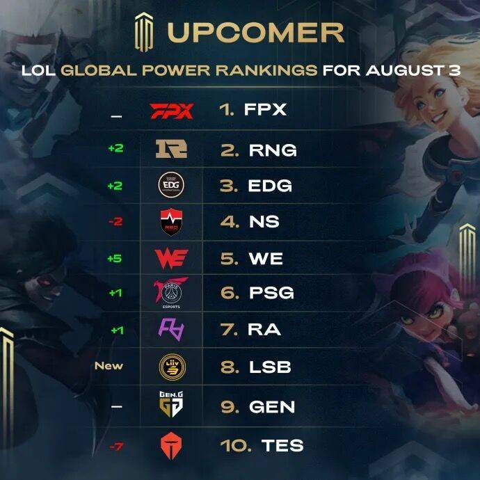 同时在场上 同时在场上